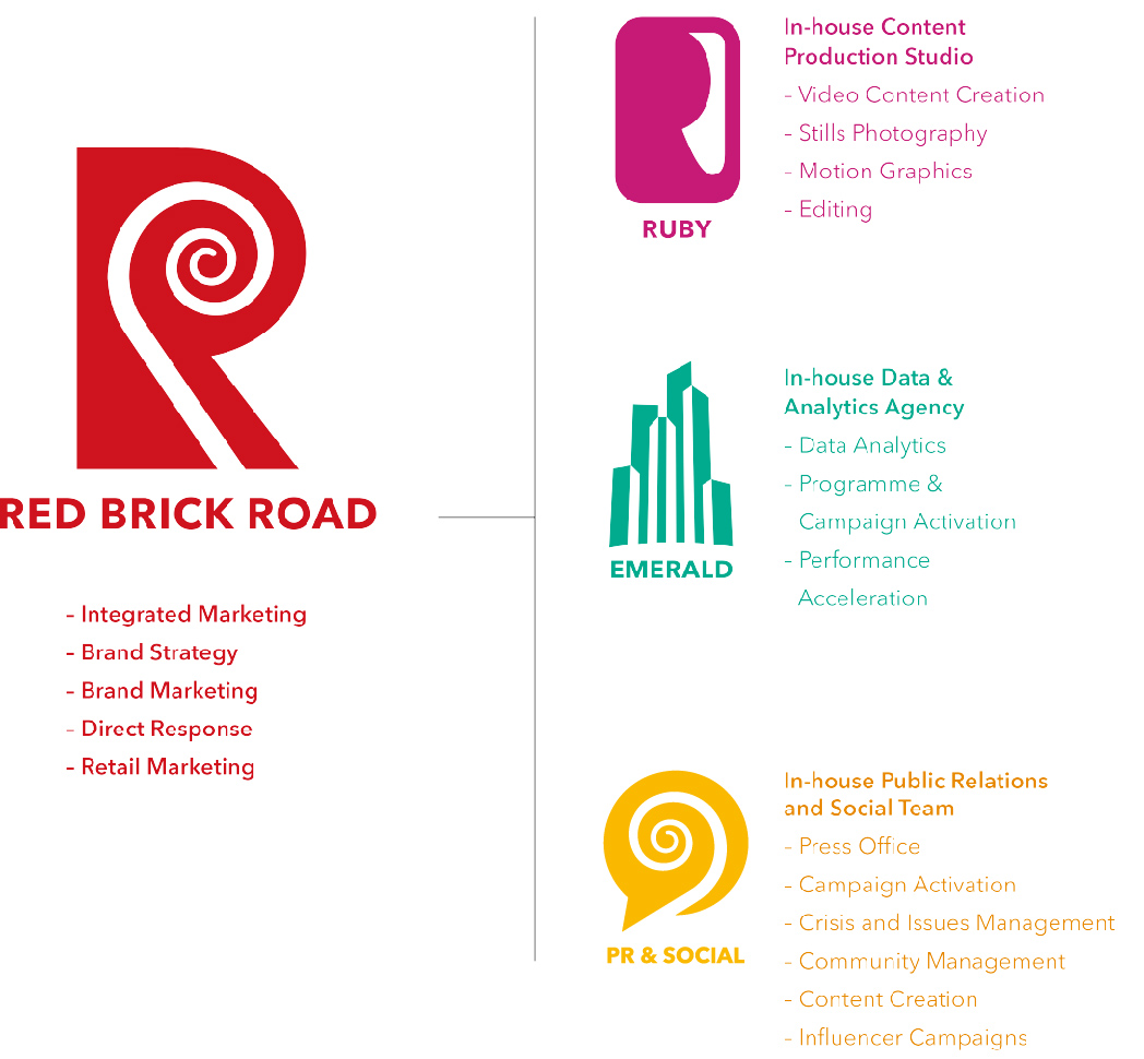 Red Brick Road - About Us